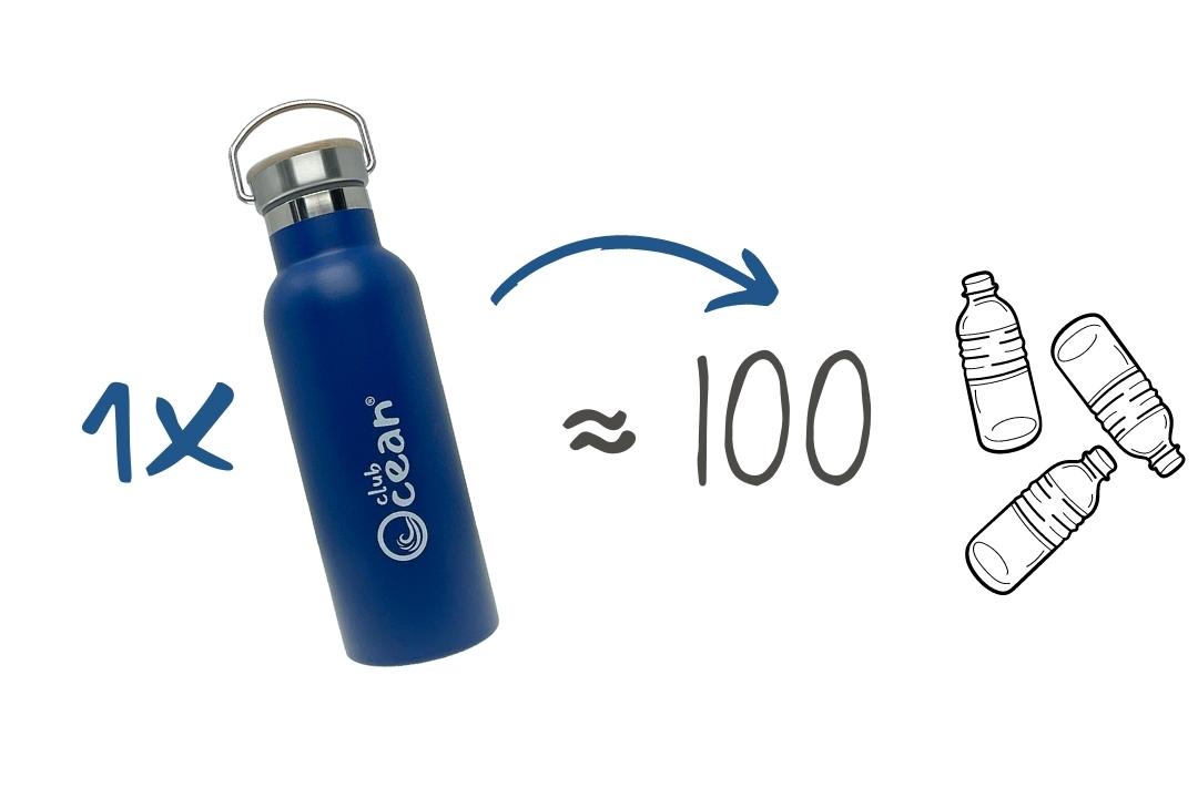 ECO-Flasche